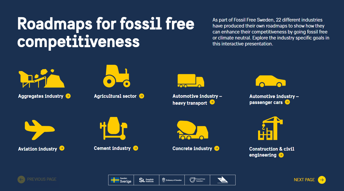 Symbols representing different Swedish industries.